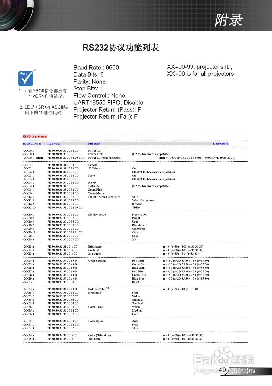 奥图码ES523ST投影机使用说明书:[5]