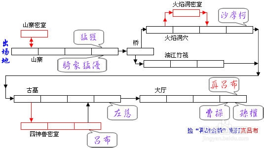 三国战纪2群雄争霸攻略：[7]三国一统