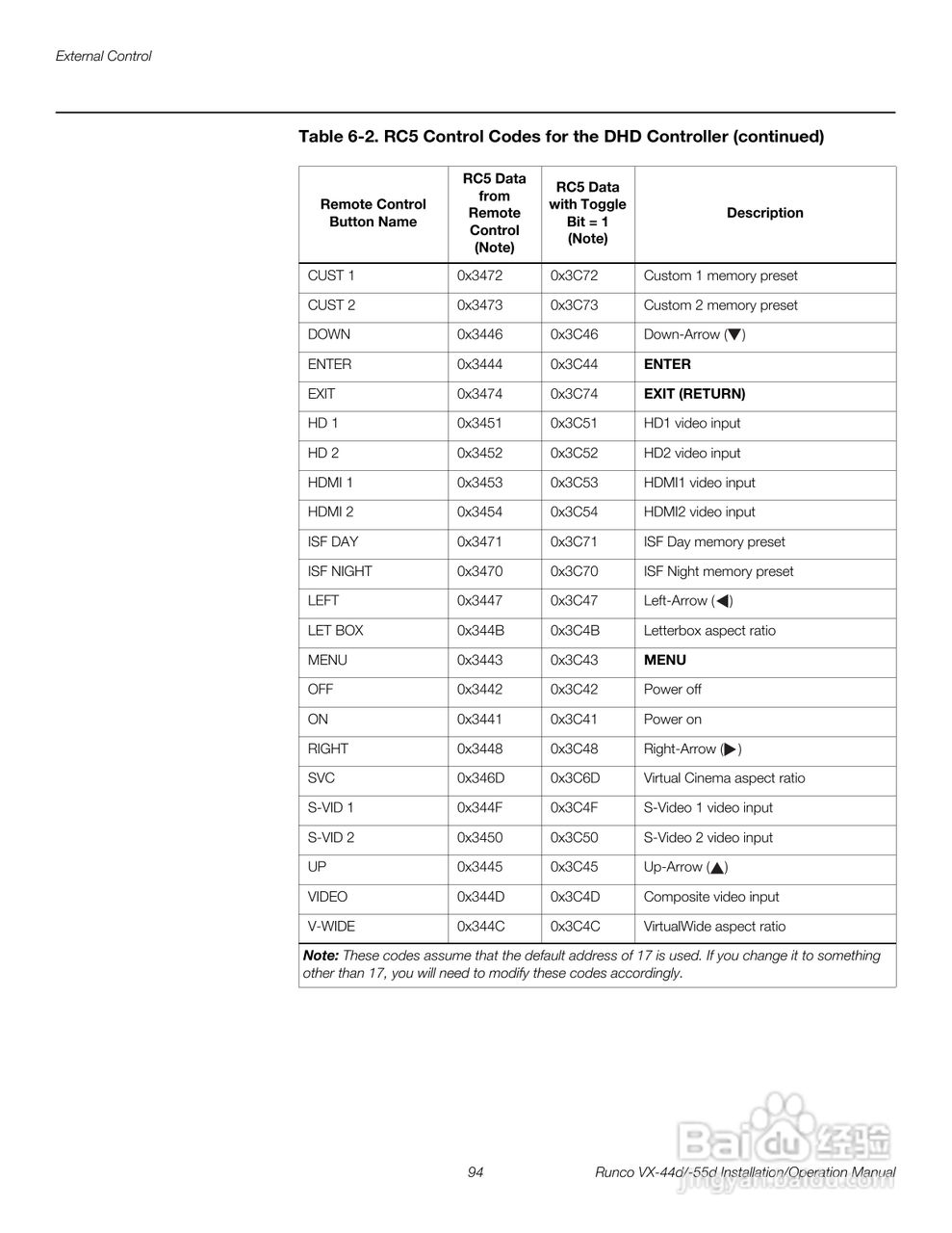 Runco VX-55d投影机使用说明书:[11]