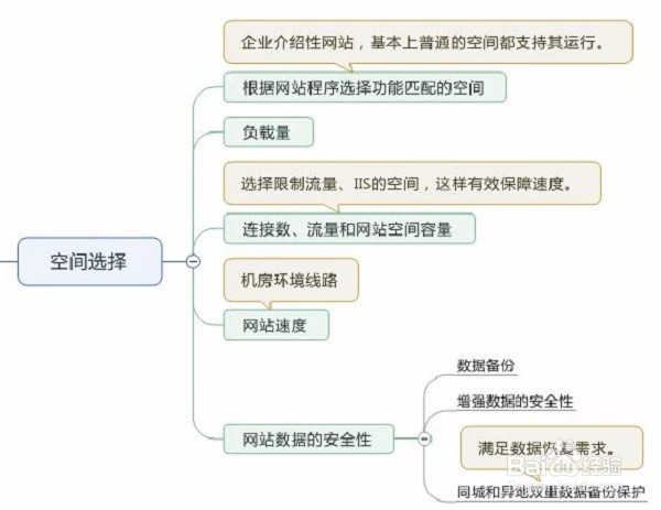 介绍网站空间