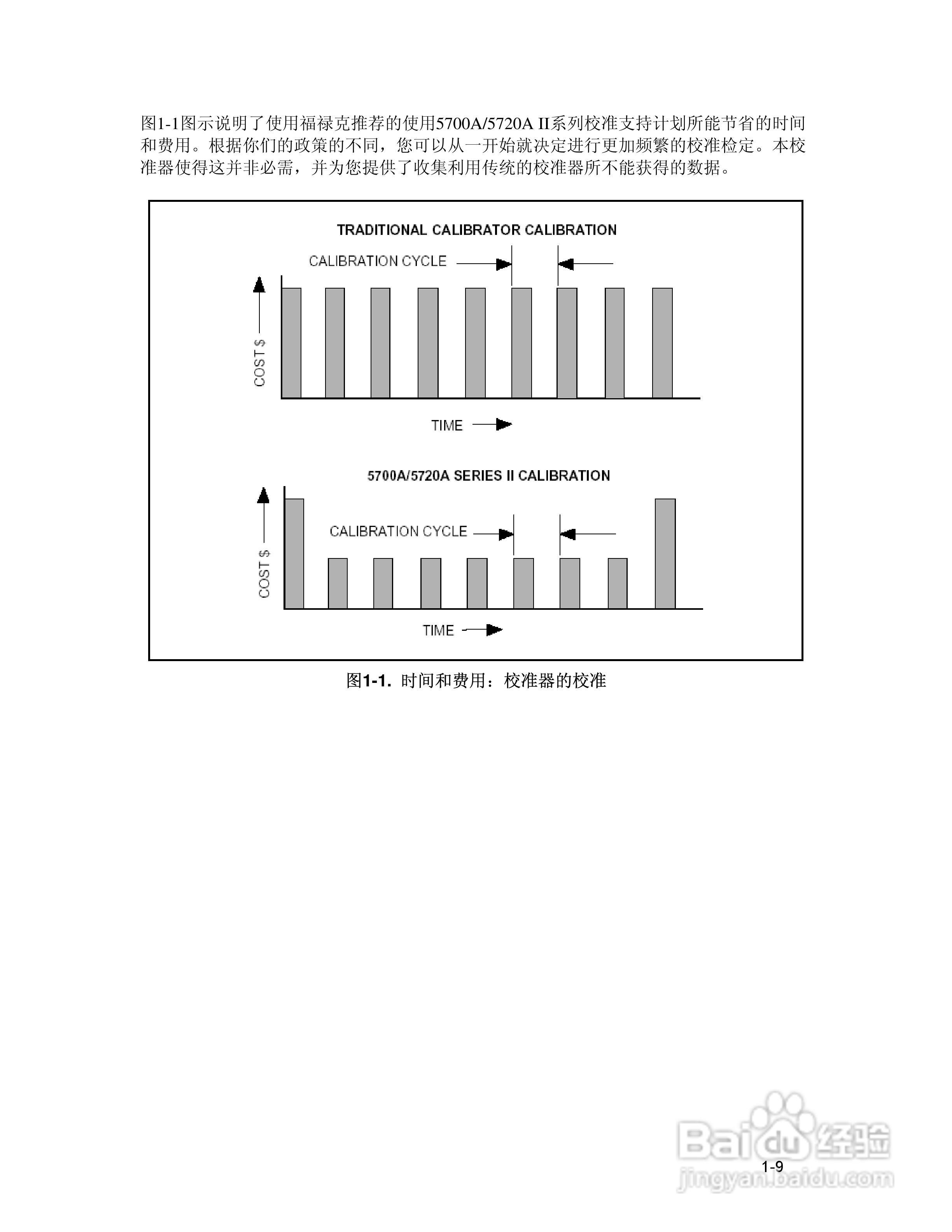 福禄克5700A/5720A 多功能校准器用户手册:[2]
