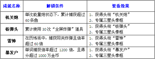 不仅仅有金币——街机竞技捕鱼15个星级成就一览