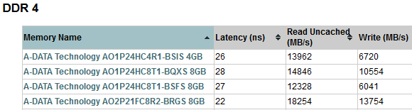 cpu、显卡、内存、硬盘 基准测试平台:passmark