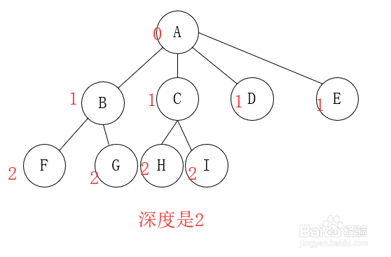 数据结构二叉树的遍历