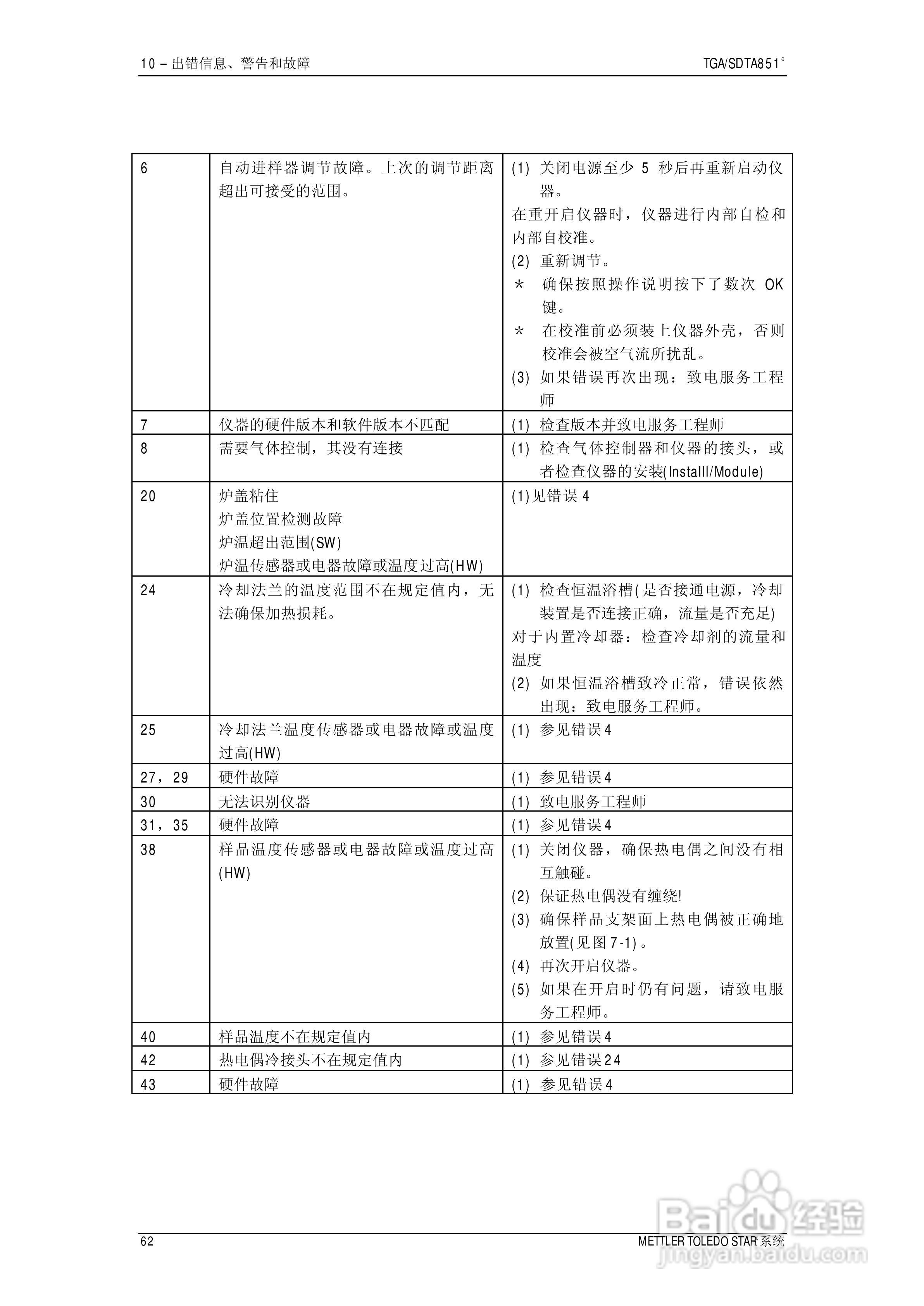METTLER TOLEDO STAR系统TGA/SDTA851热重分析仪操作说:[7]