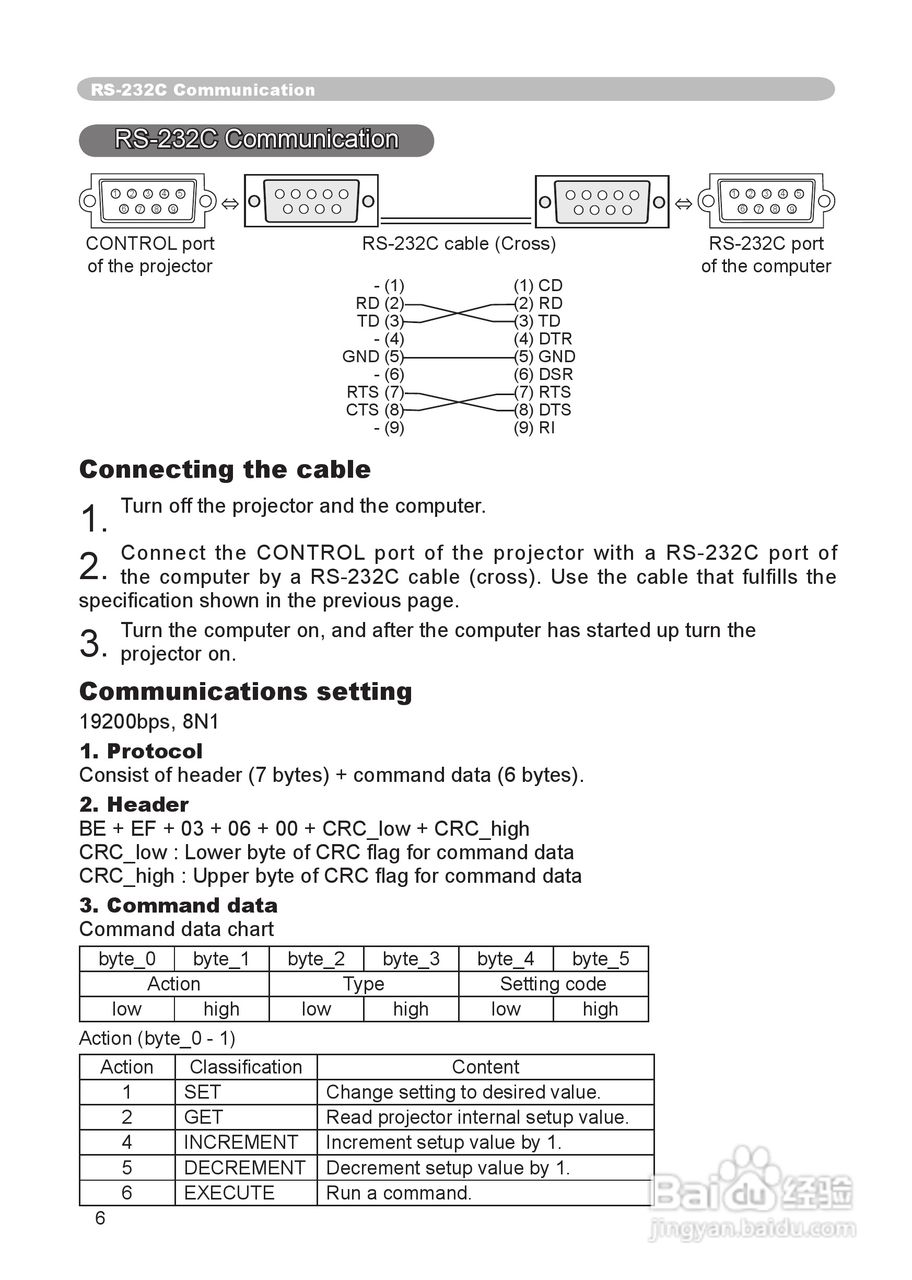 日立 ED-X8255投影机说明书:[10]