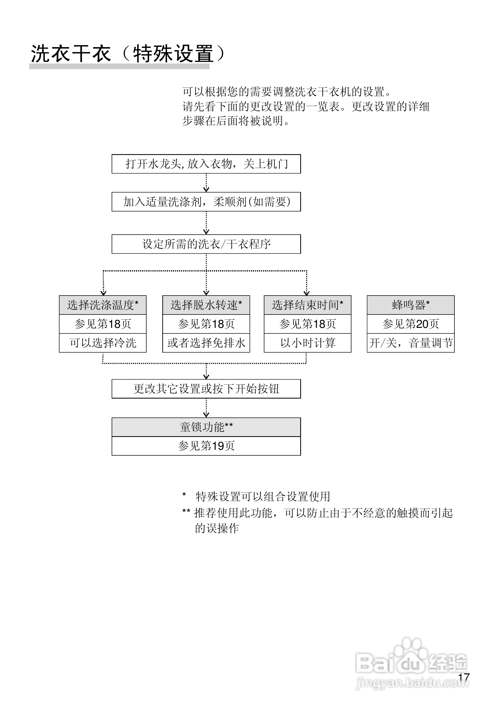 博世XQG52-24469全自动滚筒洗衣干衣机使用及安装说明:[2]