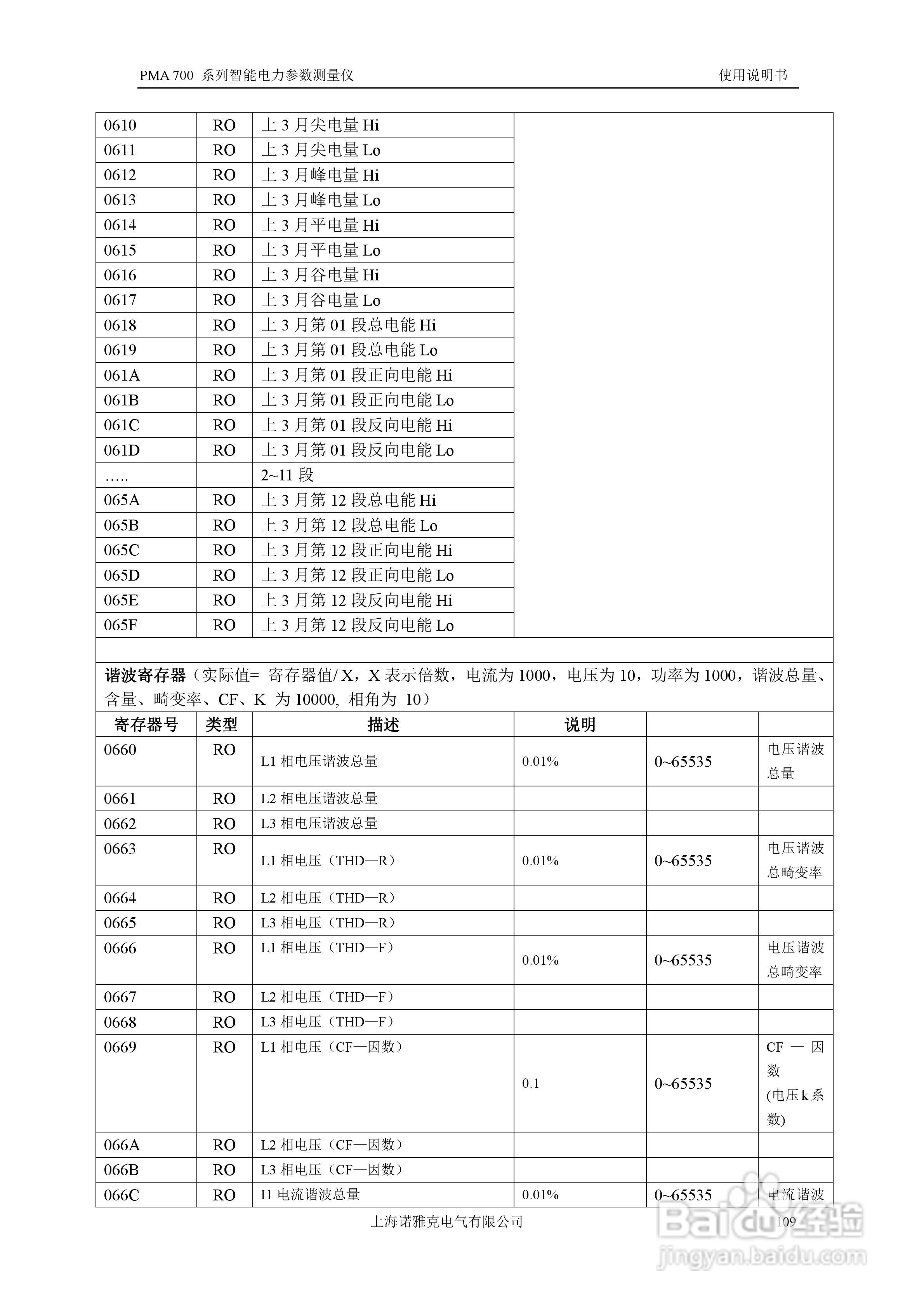PMA 700智能电力参数测量仪使用说明书:[11]