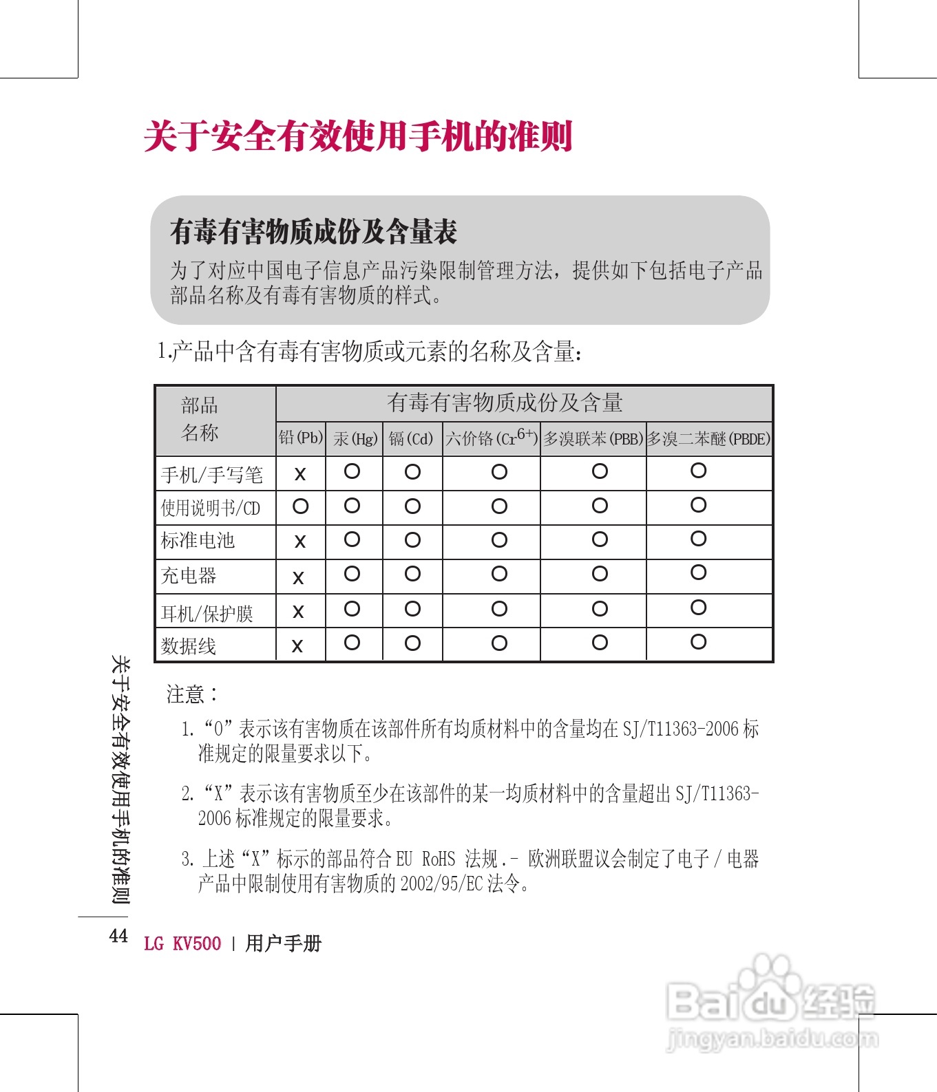 LG KV500手机使用说明书:[5]