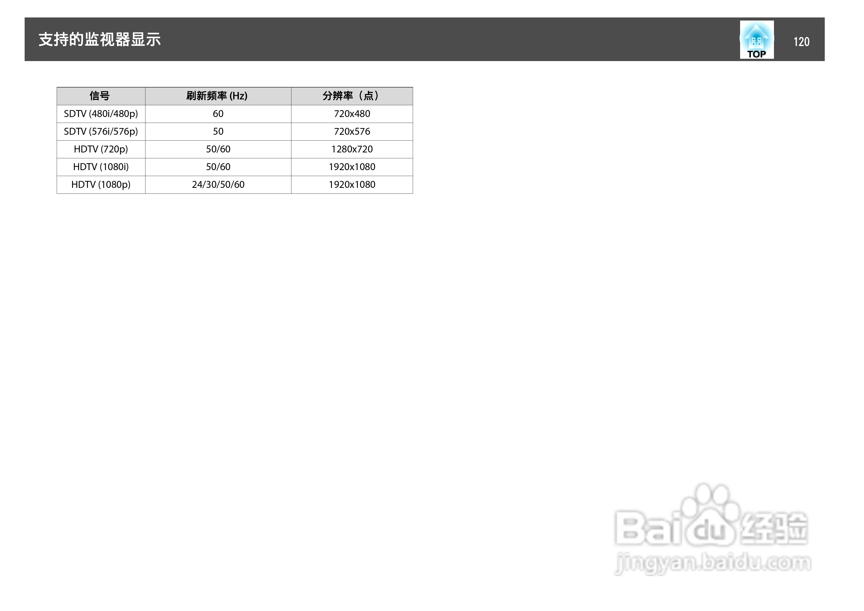 爱普生EB-C2000X投影机使用说明书:[12]
