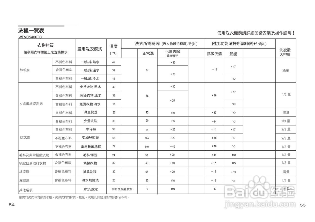 博世WFVC5400TC型14公斤容量洗衣机使用手册:[3]