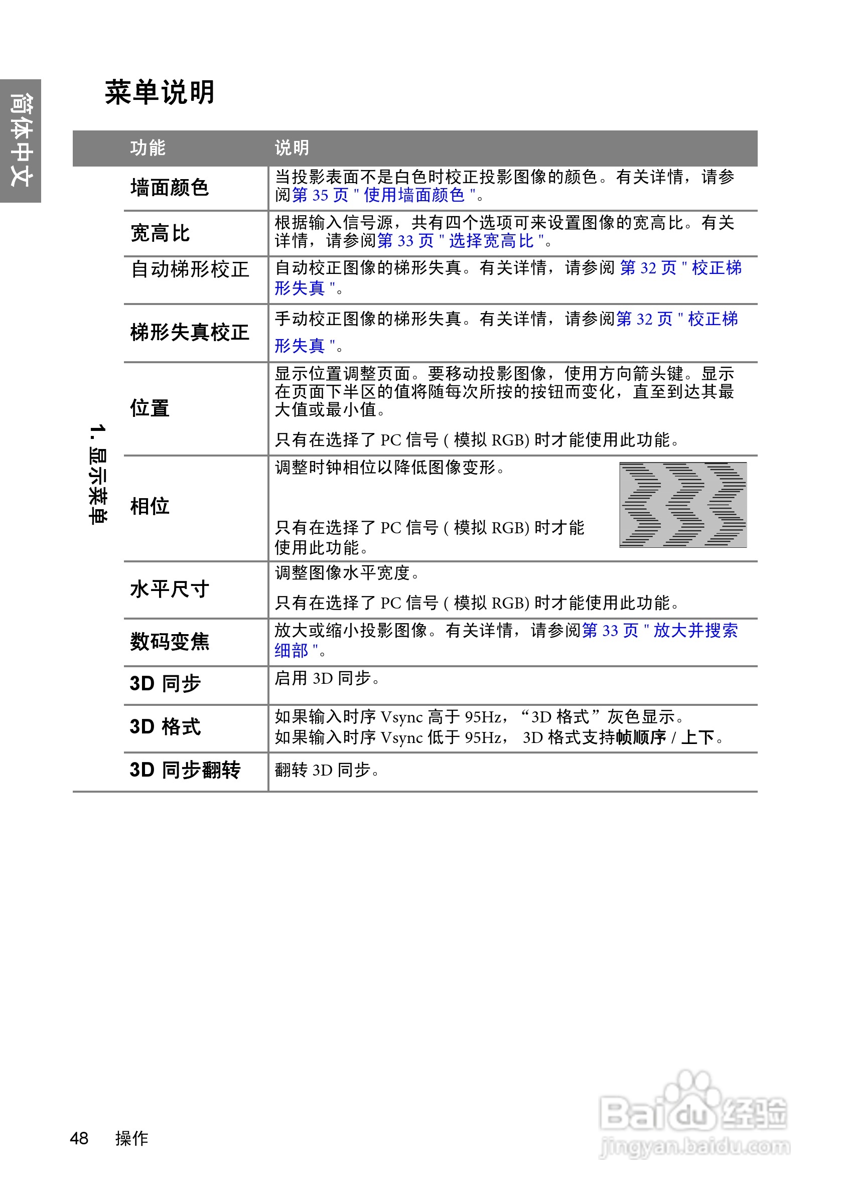 明基BenQ TH700投影机使用说明书:[5]