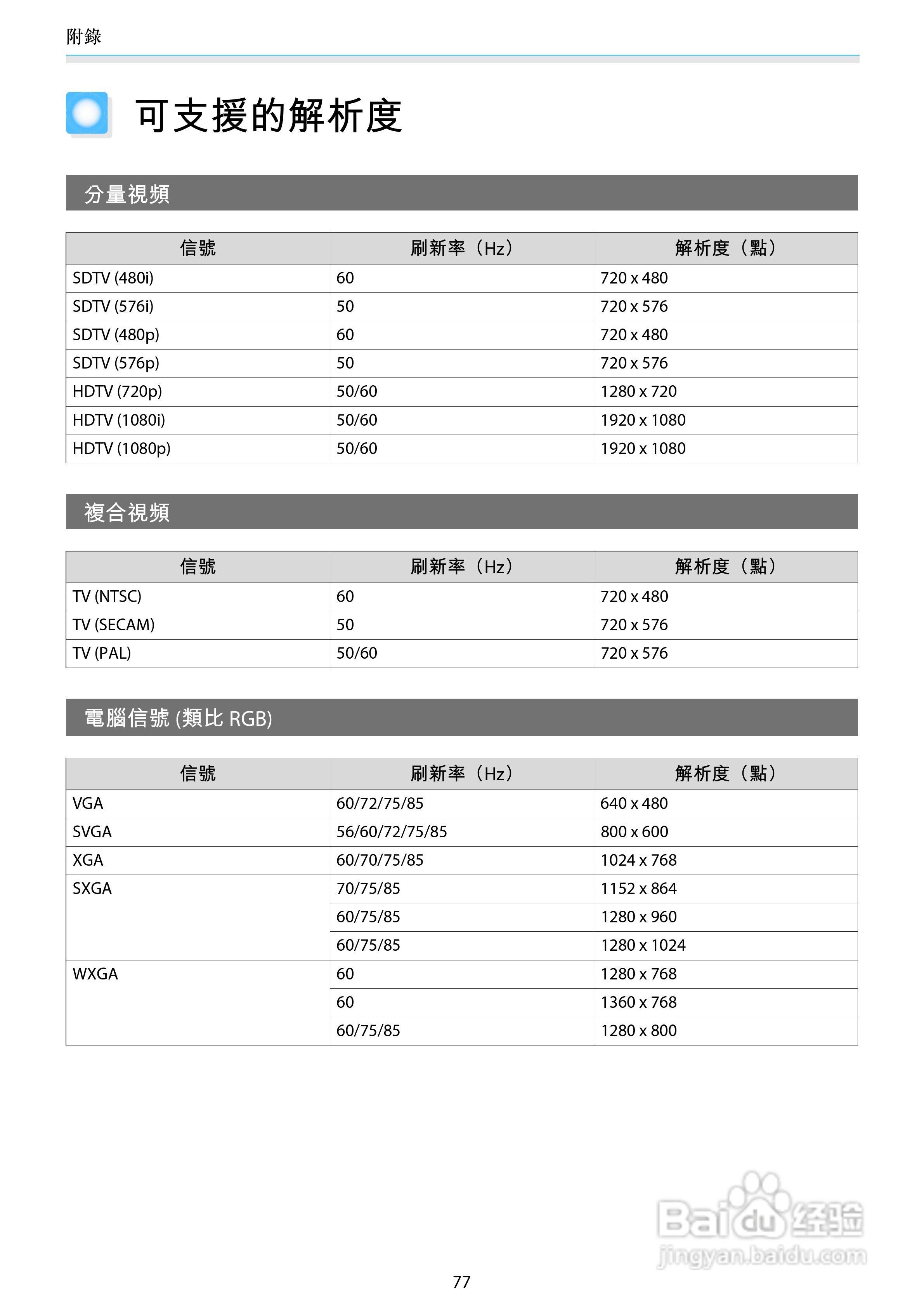 EPSON TW6000家用投影机使用说明书:[8]