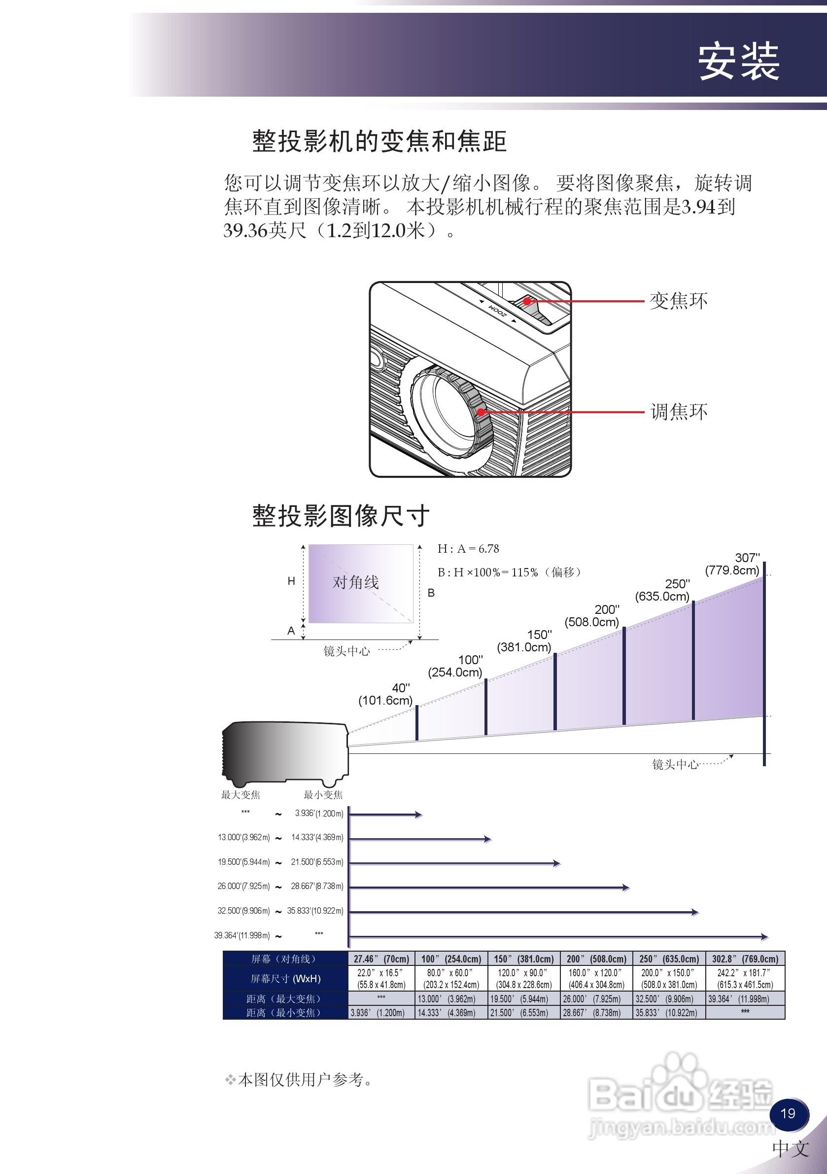 LG BS275投影机说明书:[2]