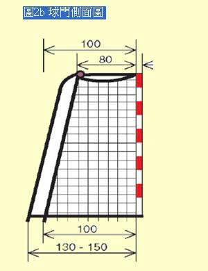 【手球】手球球场规则