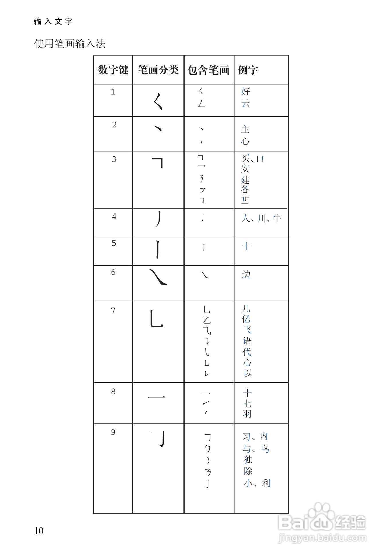 诺基亚3128手机使用说明书:[2]