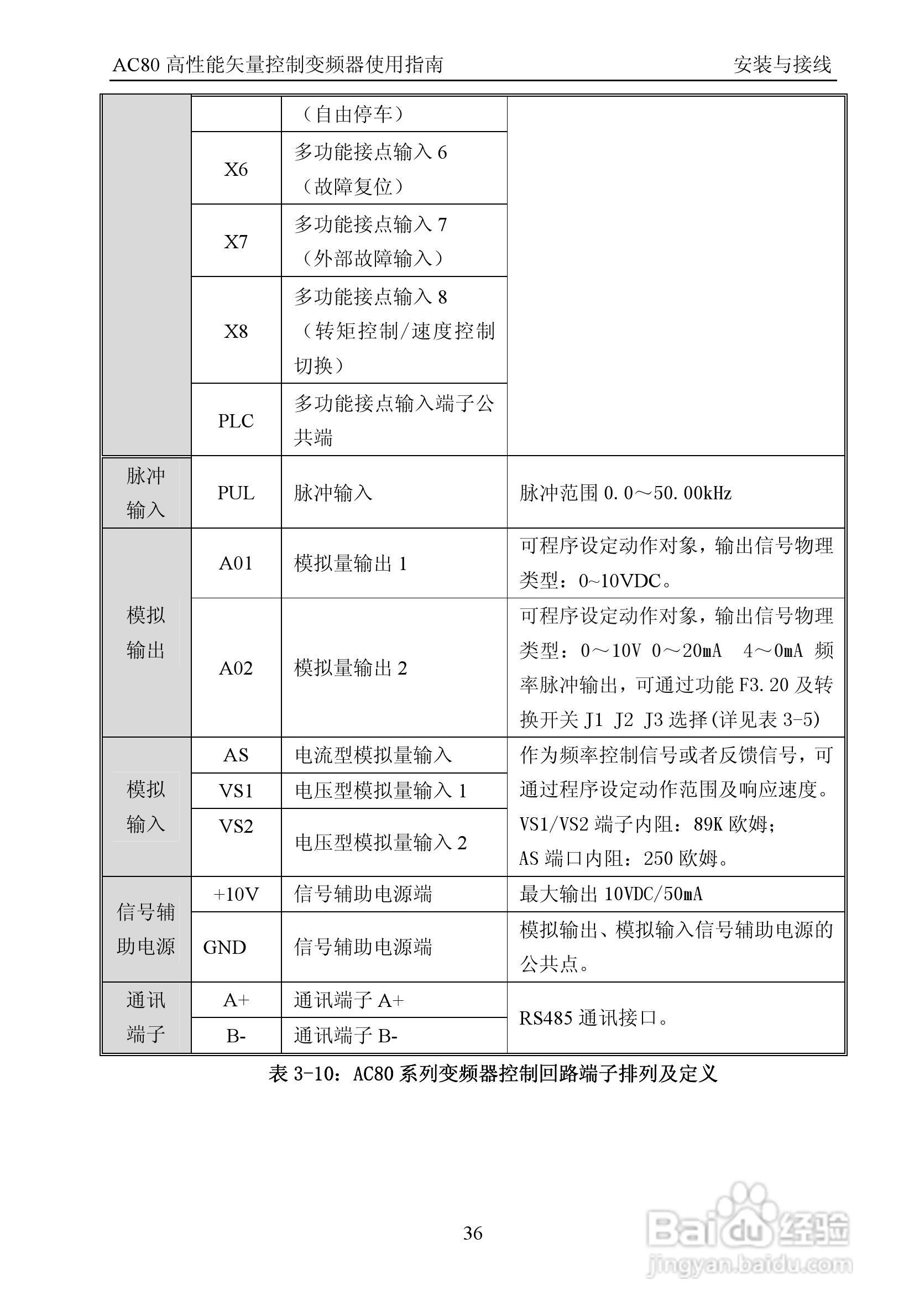 伟创AC80-T3-700G高性能矢量变频器使用手册:[4]