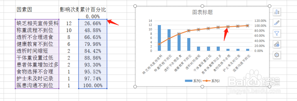帕累托图的制作过程