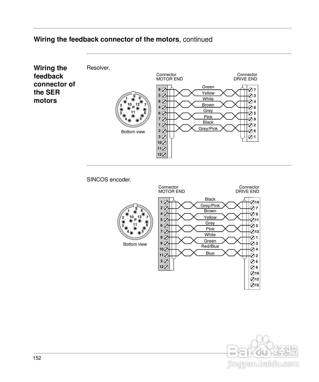 施耐德17D伺服驱动器用户手册:[17]