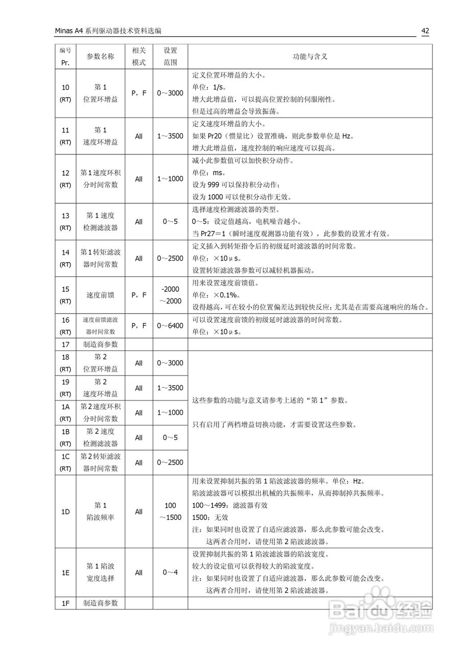 日本松下MADDT3120伺服驱动器手册:[5]