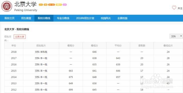 模拟志愿填报方法