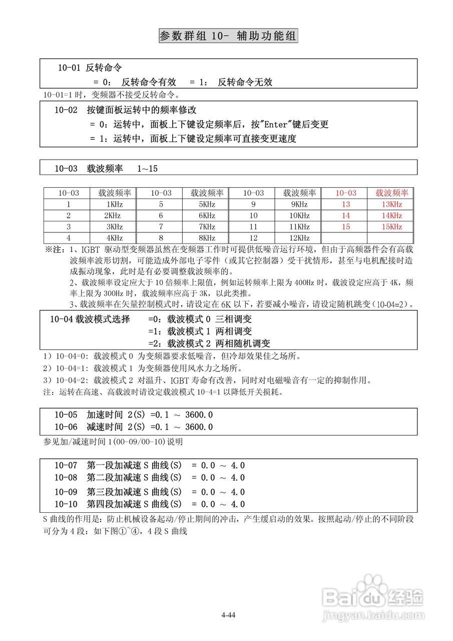 FATEK FID-E1-004-23变频器使用说明书:[7]