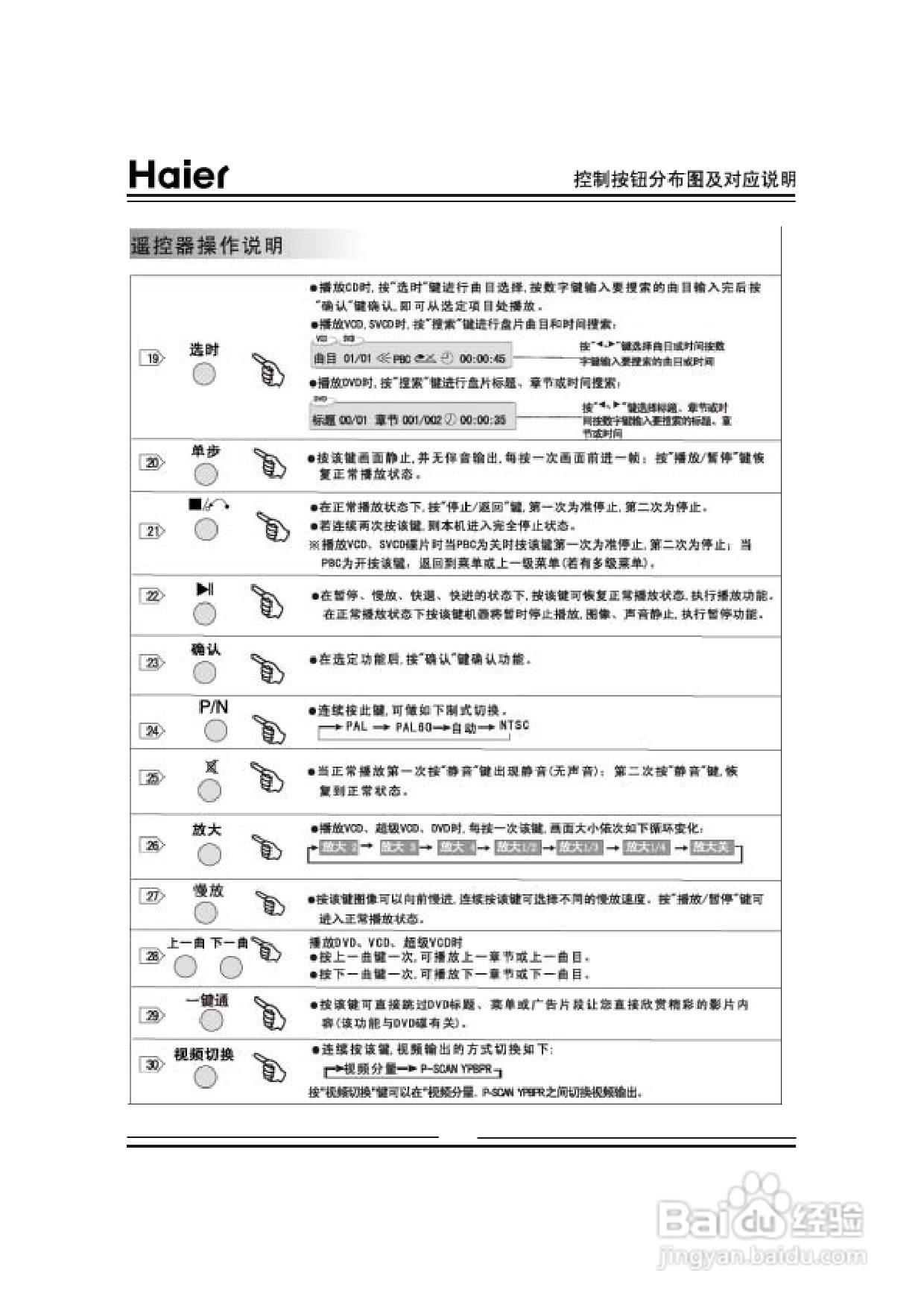 海尔DVD-H2253影碟机使用说明书:[1]