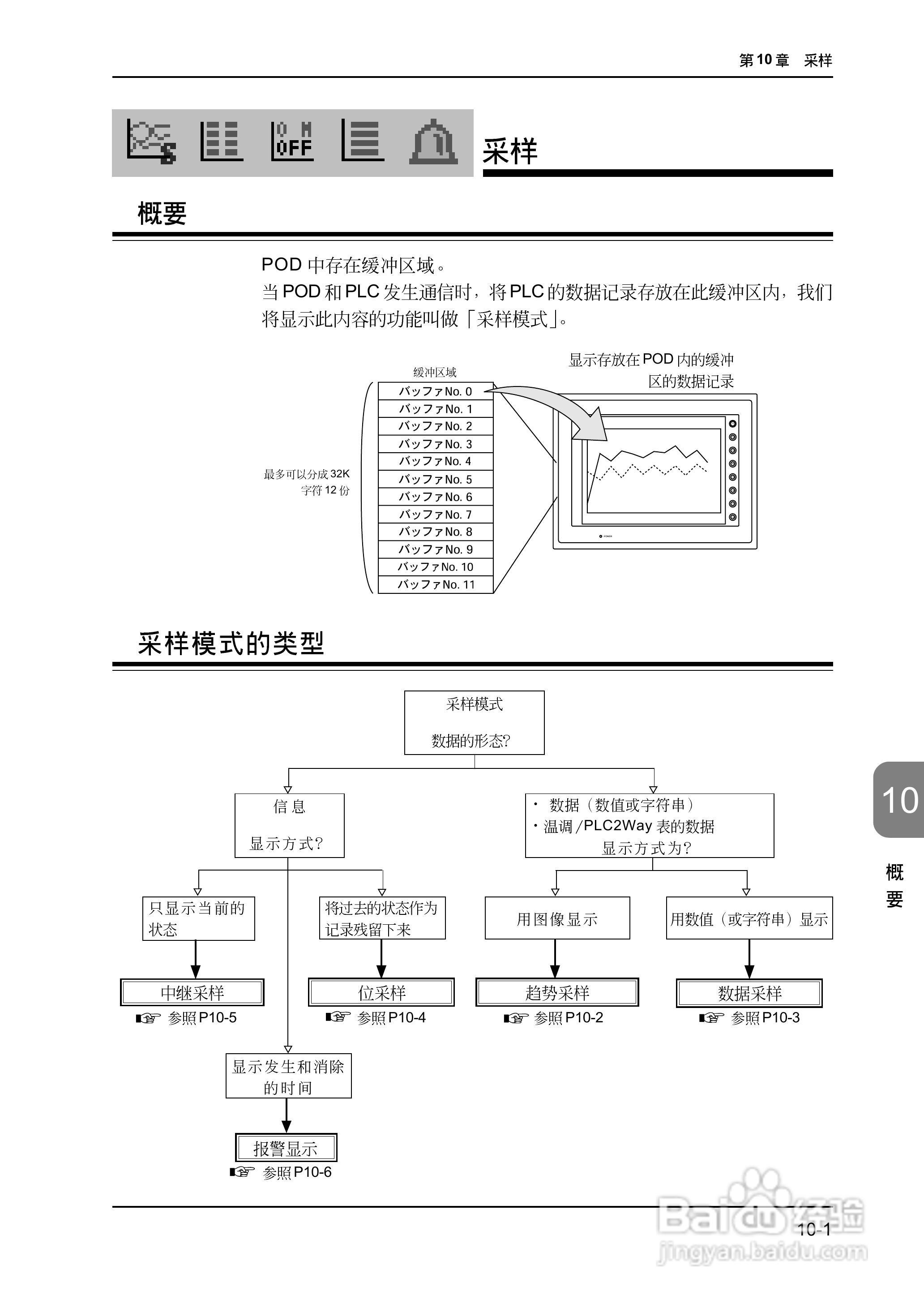 松下UG420H-E变频器使用说明书:[29]