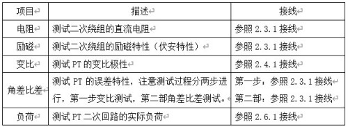 便携式电压互感器分析仪的操作方法