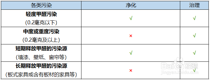 淡蓝色环境科普：室内空气净化与治理有何不同？