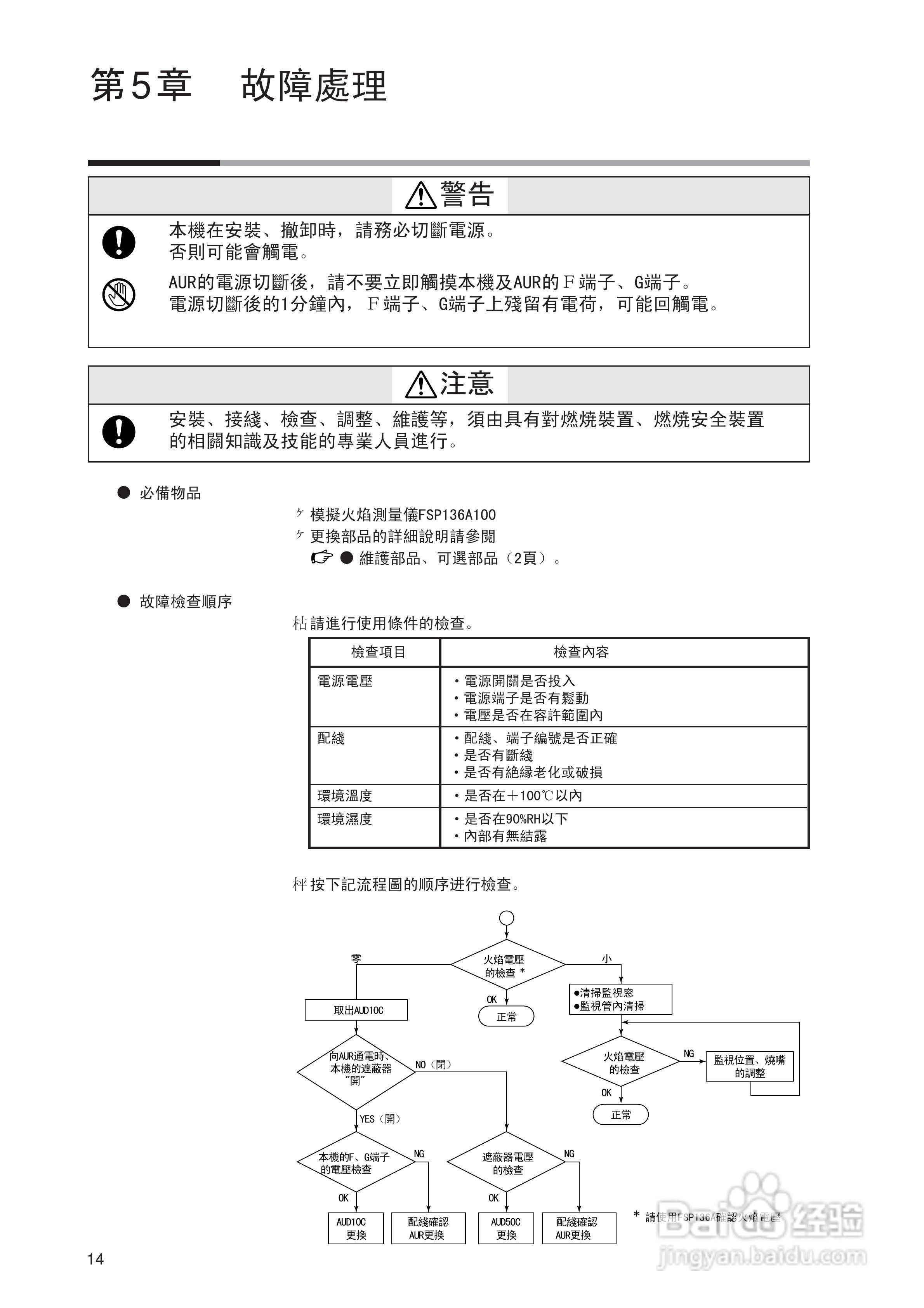 山武AUD300C2000高级UV传感器使用说明书:[3]