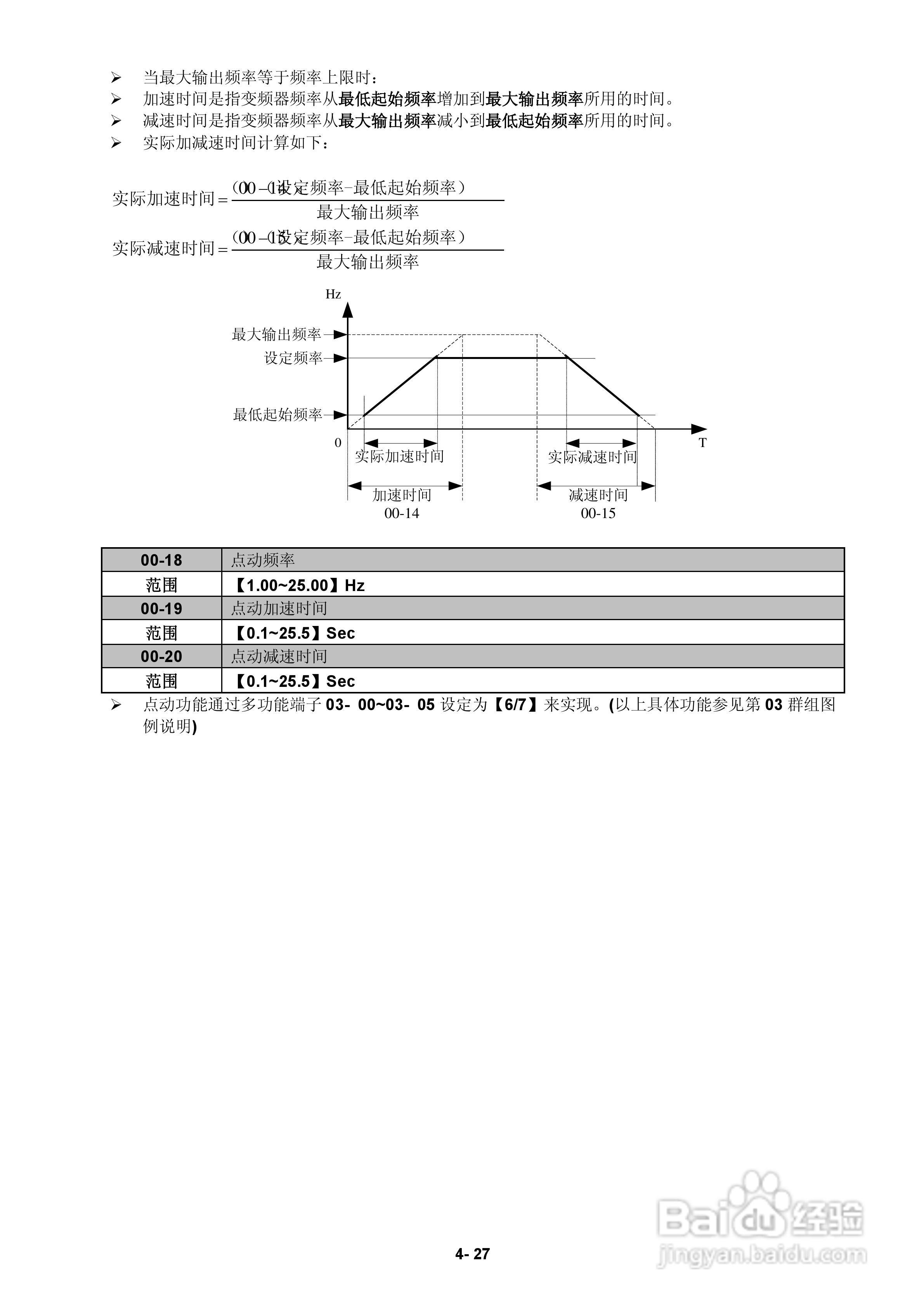 FATEK FID-E2-425-43变频器使用手册:[7]