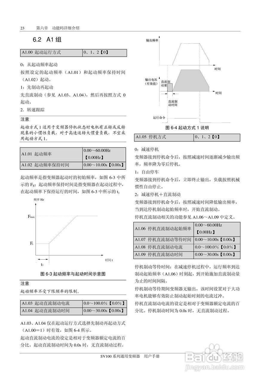 步科SV100-4T-0900G变频器使用说明书:[3]