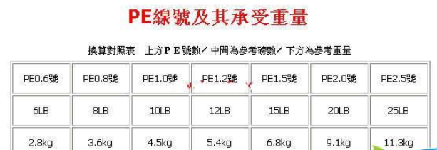 pe线拉力是什么
