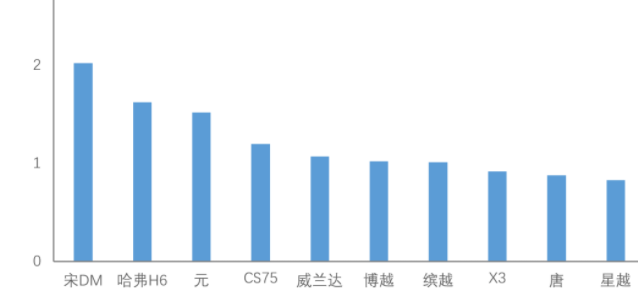 4月汽车销量排行榜2022