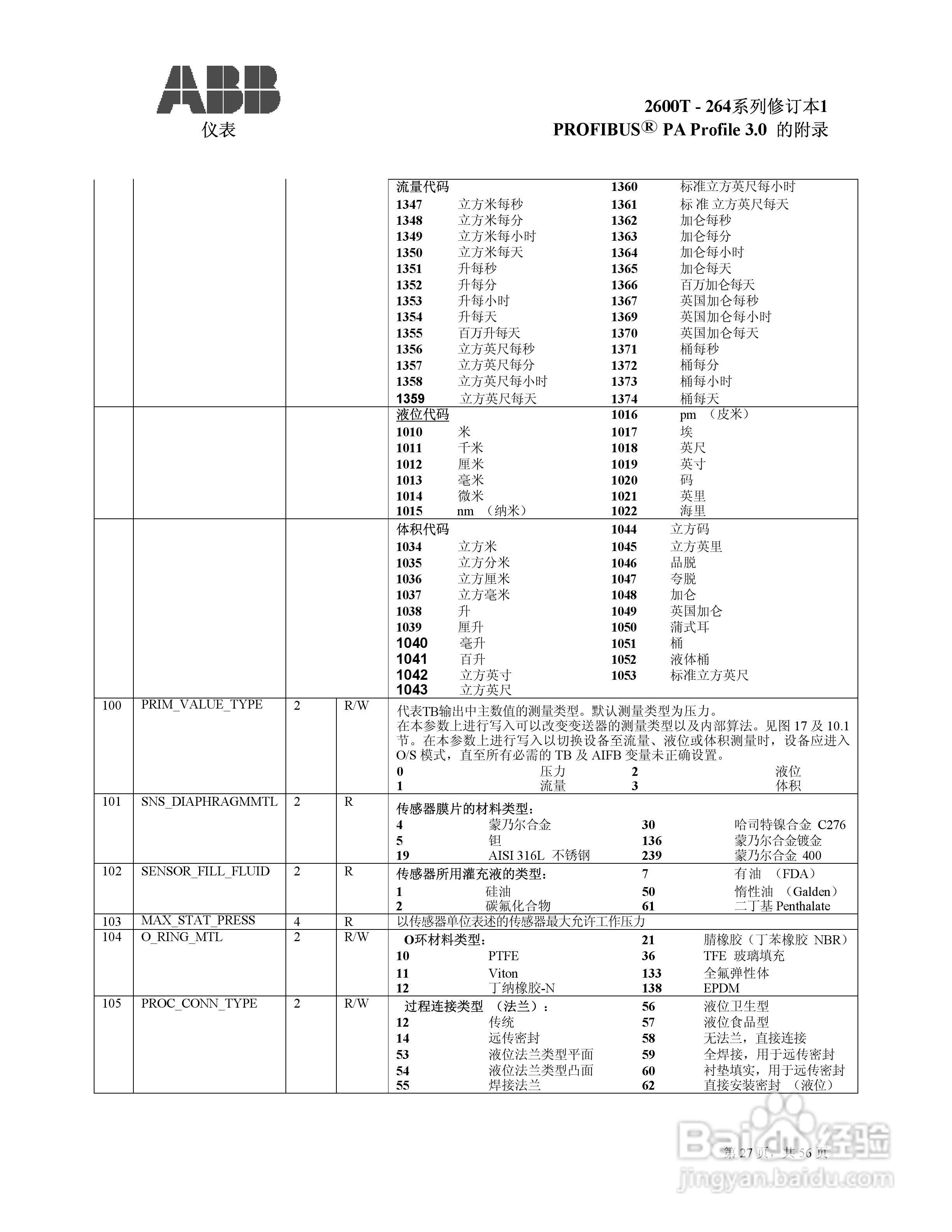 ABB 2600T压力变送器使用说明:[3]