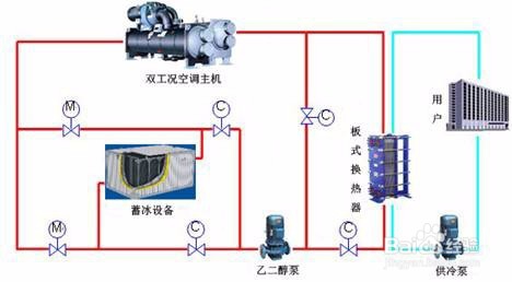 建筑能耗模拟软件eQUEST简要介绍及注意事项