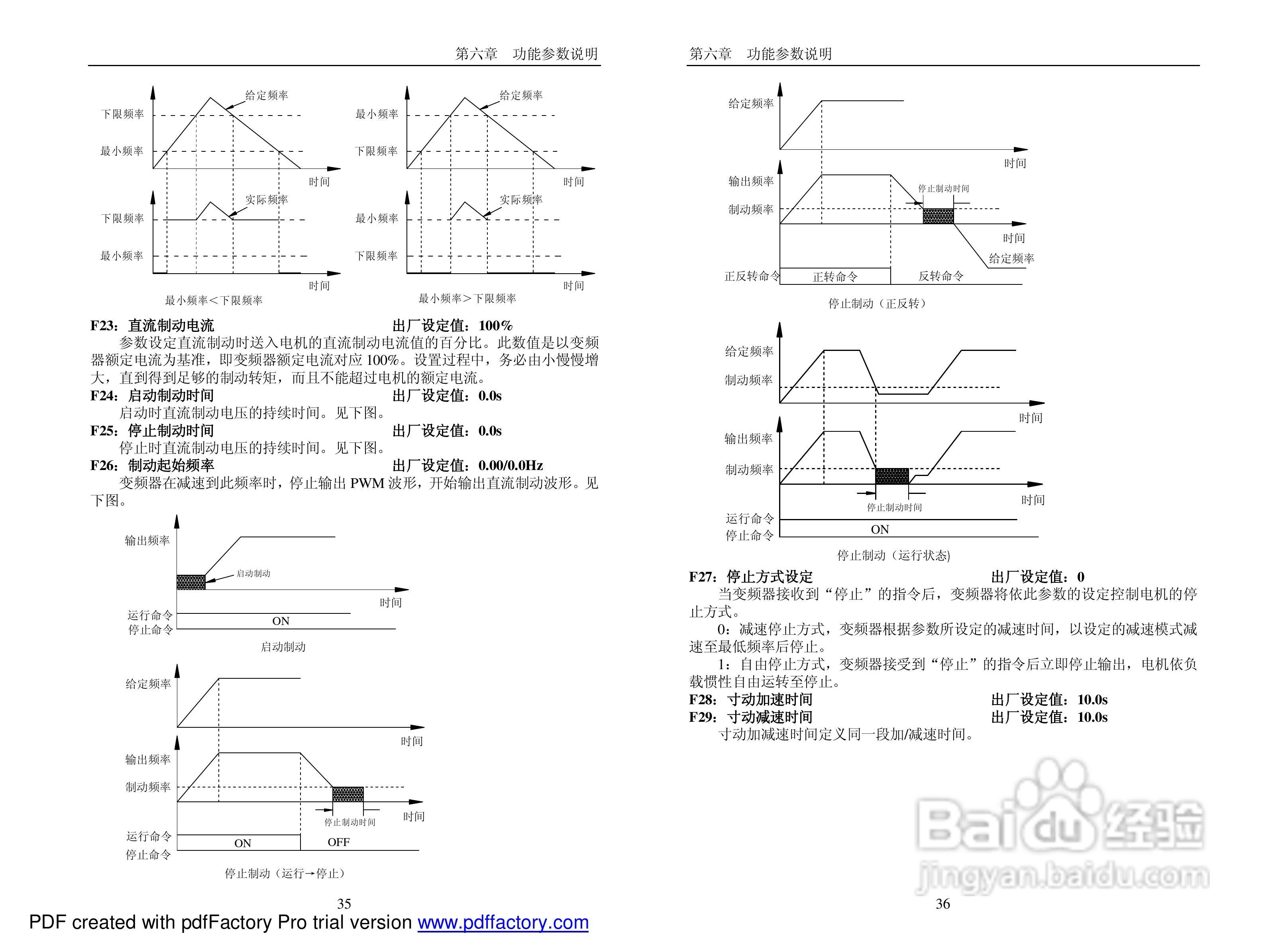 PI7660“顺”系列变频器说明书:[2]