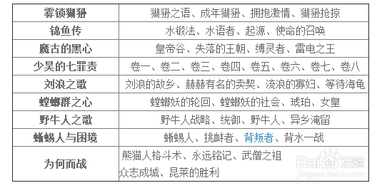 魔兽世界wow筋斗云获取方法攻略