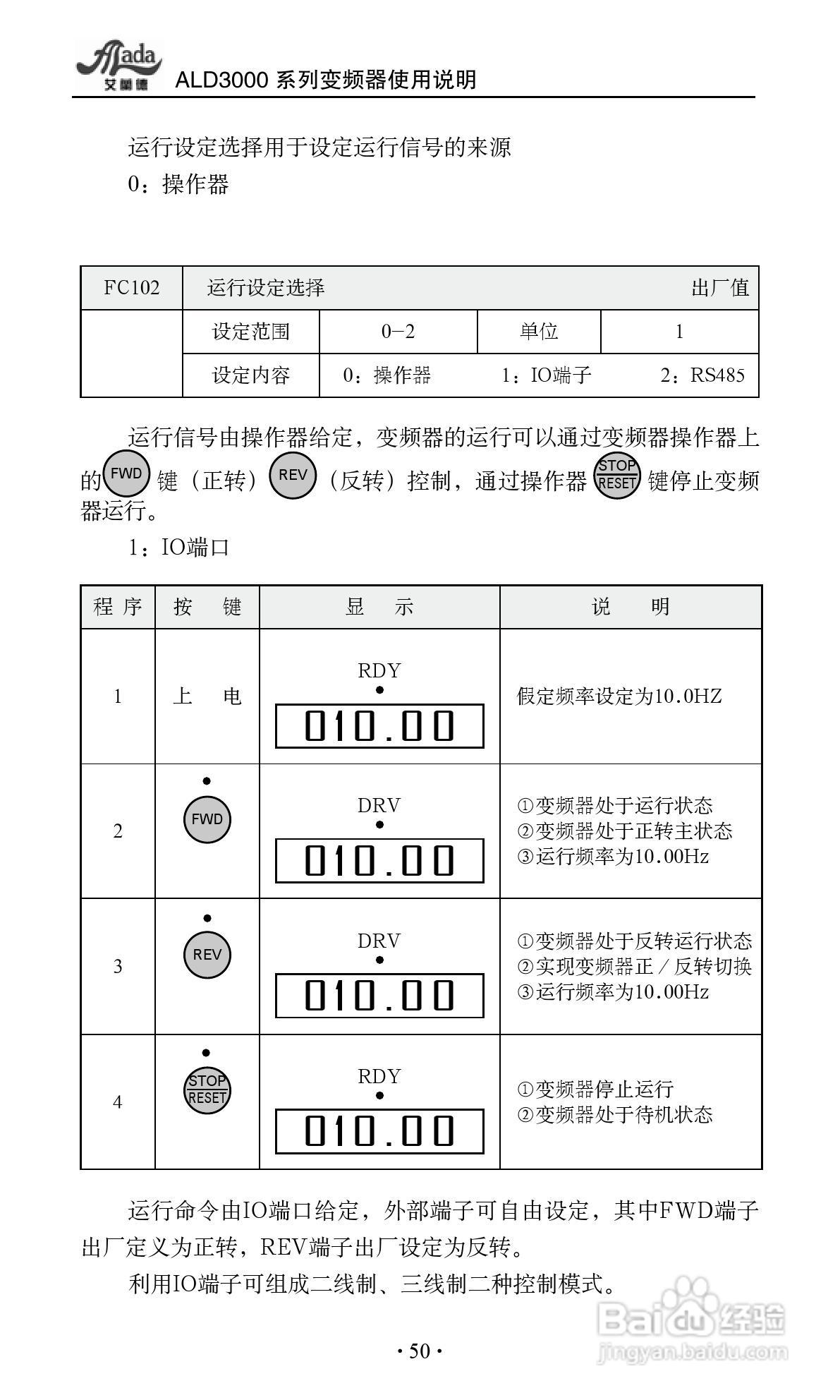艾兰德ALD3600A0800R变频器使用说明书:[6]