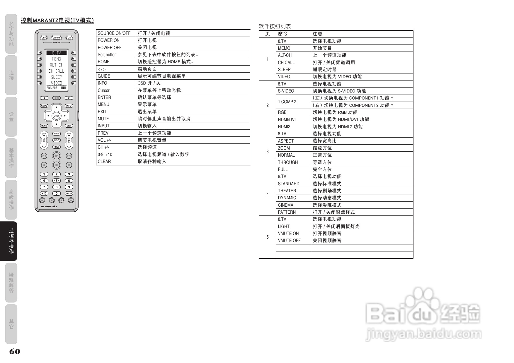 马兰士AV8003功放使用说明书:[4]