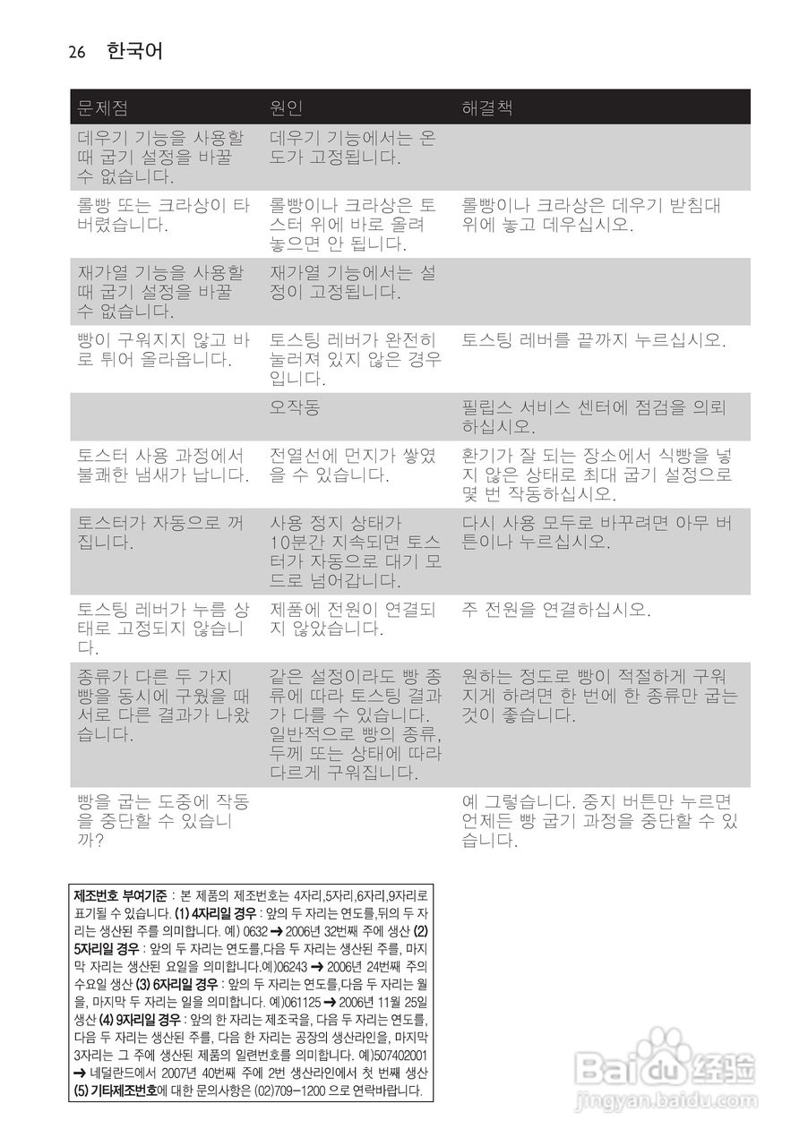 PHILIPS HD2636烤面包机说明书:[2]