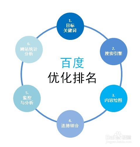 怎么用第三方外链平台做关键词优化排名