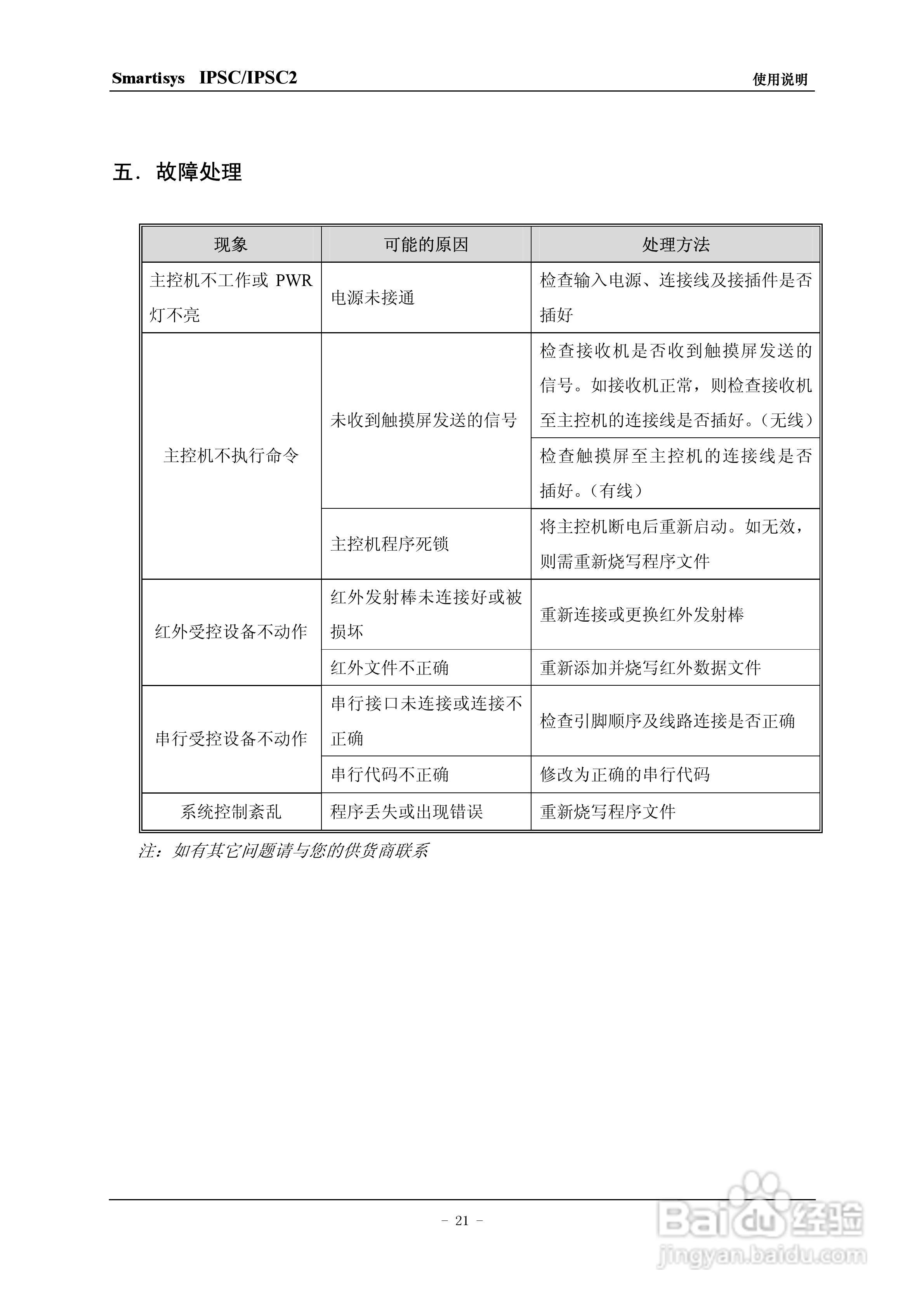 思美特Smartisys IPSC/IPSC2主控机使用说明书:[3]