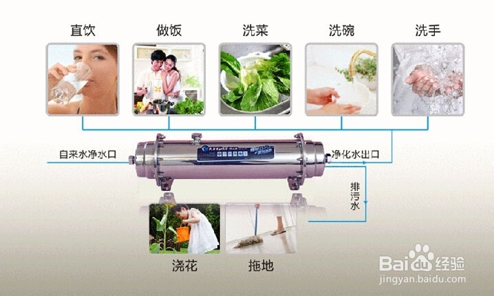 优质净水器要具备哪些条件