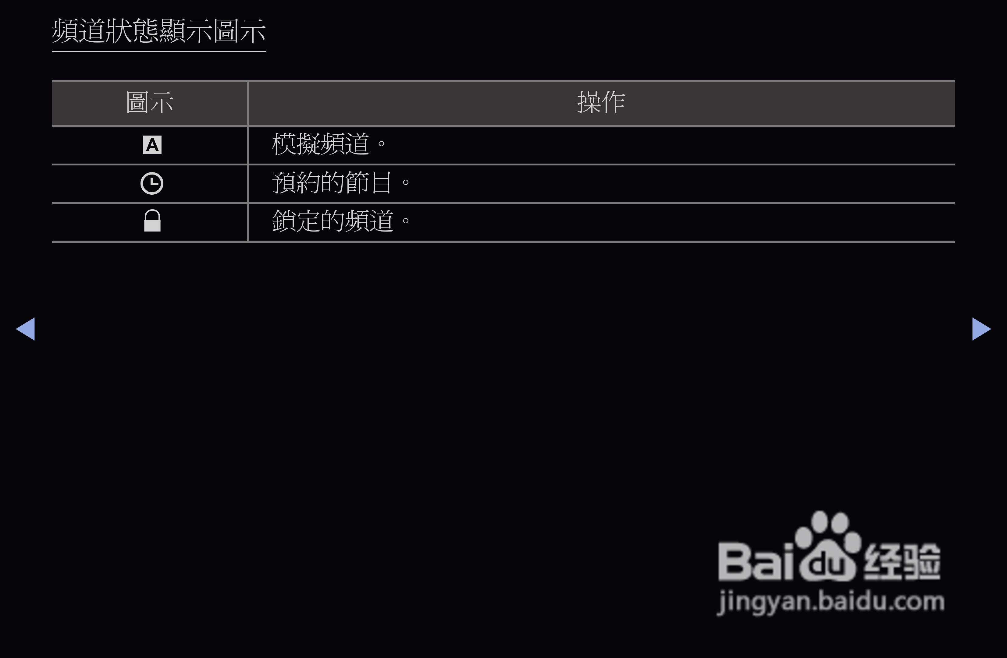 三星T22A550液晶显示器使用说明书:[2]