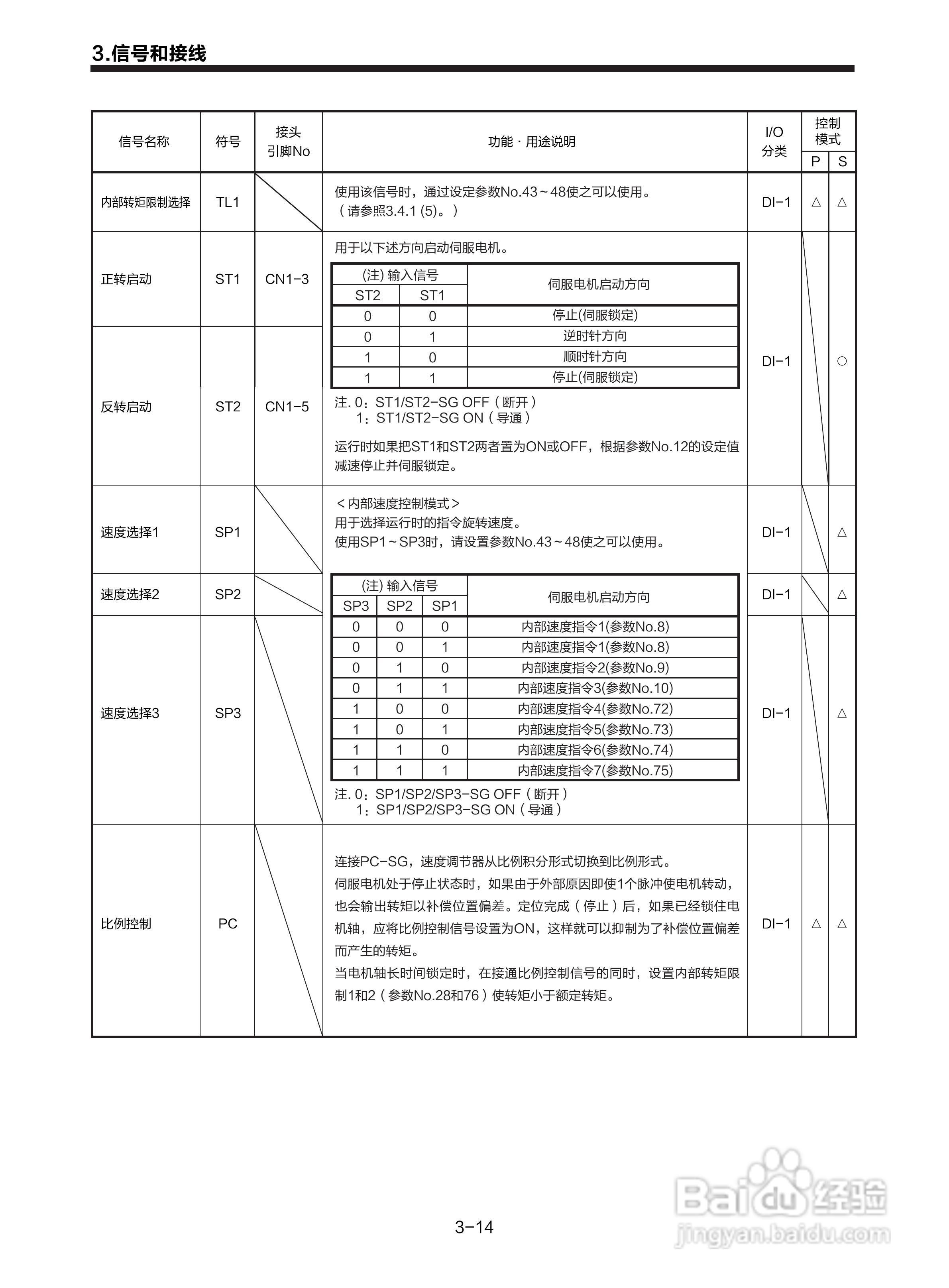 三菱 MR-E-□A-KH003 MR-E-□AG-KH003通用交流伺服接:[5]