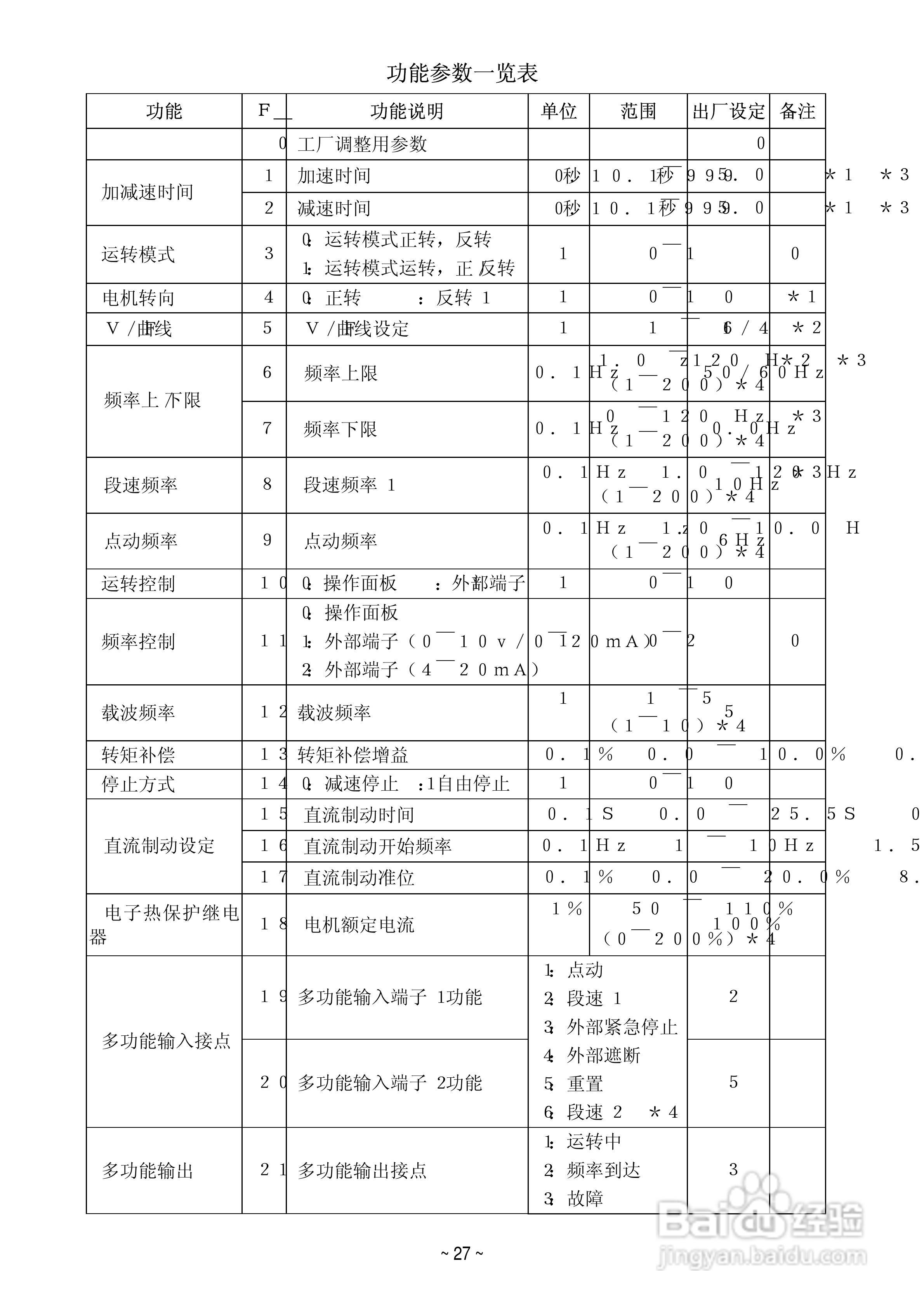 台达T-VERTER变频器使用说明书:[3]