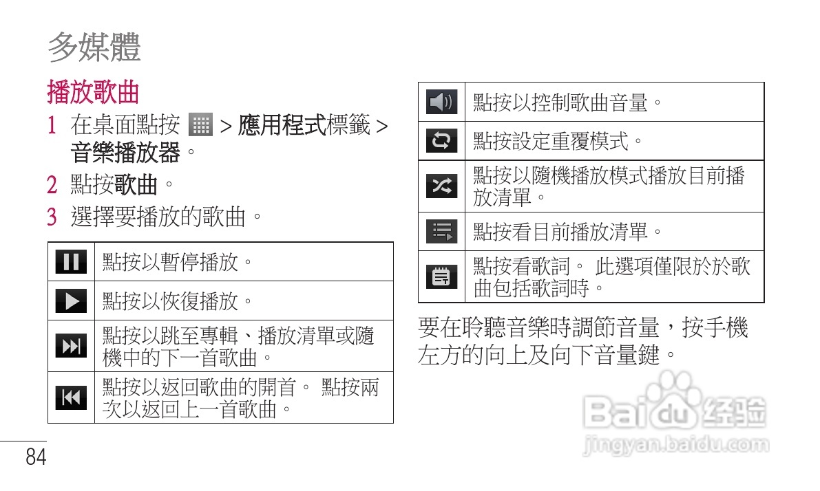 LG P705手机使用说明书:[9]