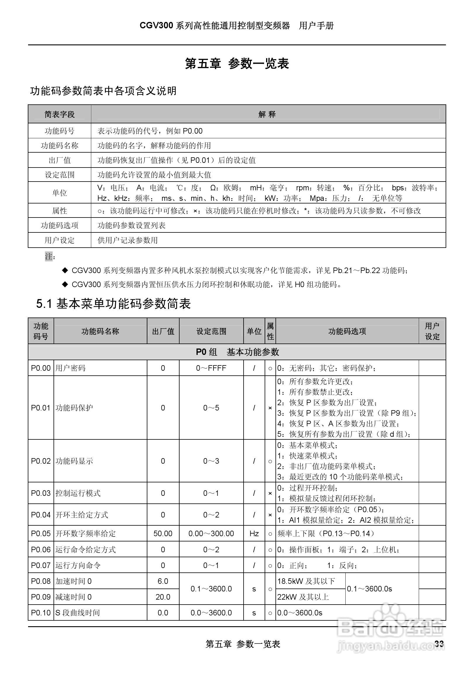 启功CGV300/450-4通用控制型变频器用户手册:[5]